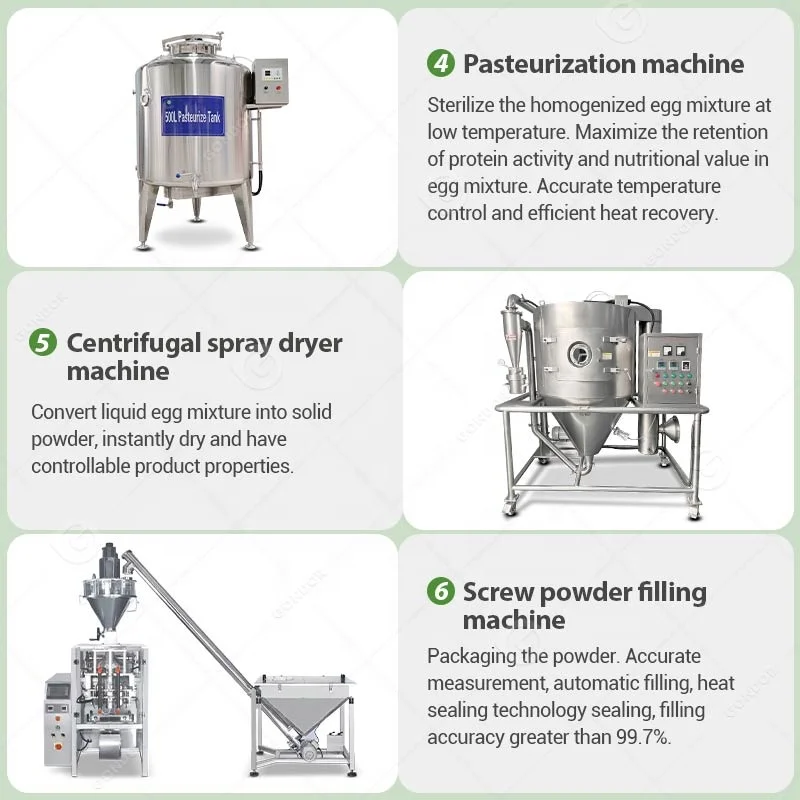 Whey Protein Spray Drying Towe - đánh giá và giá Food Protein Snacks